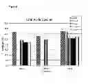 Fig. 08 - Compositions for cell culture and methods of using the same