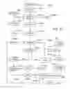 Fig. 17 - Processing biomass