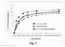 Fig. 08 - Chimeric Polypeptides Having Beta-Glucosidase Activity and Polynucleotides Encoding Same