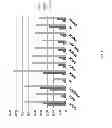 Fig. 02 - Compositions and methods for lipid production