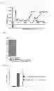 Fig. 02 - Branched polyethylene glycol and use thereof