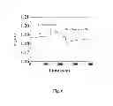Fig. 05 - Wireless based marine pathogens detection system