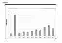 Fig. 06 - RAPID PEPTIDOGLYCAN-BASED ASSAY FOR DETECTION OF BACTERIAL CONTAMINATION