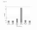 Fig. 22 - RAPID PEPTIDOGLYCAN-BASED ASSAY FOR DETECTION OF BACTERIAL CONTAMINATION