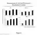 Fig. 07 - Methods for producing insulin-secreting beta cells from human pluripotent stem cells