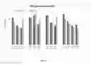 Fig. 06 - Methods and compositions for culturing endoderm progenitor cells in suspension