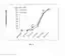 Fig. 08 - Methods and compositions for culturing endoderm progenitor cells in suspension