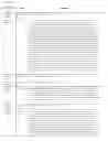 Fig. 62 - Synthetic gene clusters