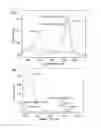 Fig. 08 - Cyanine derivatives having meso-reactive functional group at polymethine chain and preparation method thereof