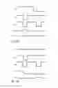 Fig. 16 - Defect detection and correction of pixel circuits for AMOLED displays