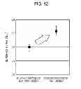 Fig. 10 - Manufacturing method of semiconductor device, semiconductor device and electronic apparatus