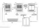 Fig. 01 - Methods for depositing amorphous silicon