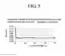 Fig. 06 - Method for producing elastic grinding material, elastic grinding material, and blasting method using said elastic grinding material
