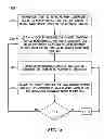 Fig. 04 - Method and apparatus for beamforming
