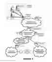Fig. 05 - Emergency notification system for a portable device