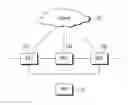 Fig. 01 - Apparatus and method for controlling policy and charging in flat networks