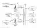 Fig. 01 - Content sharing for mobile devices