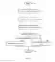 Fig. 07 - Content sharing for mobile devices