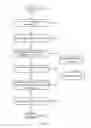 Fig. 08 - Content sharing for mobile devices