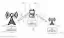 Fig. 01 - Traffic characteristic based selection of serving base station