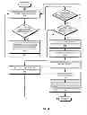 Fig. 05 - Distributed seamless roaming in wireless networks
