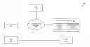 Fig. 01 - Avoiding formation of a call loop resulting from handling of a mobile terminated call in parallel with a location update in a wireless communication network