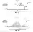 Fig. 06 - Methods and apparatus to scan a wireless communication spectrum