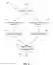 Fig. 08 - Methods and apparatus to scan a wireless communication spectrum