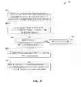Fig. 09 - Access control for macrocell to femtocell handover