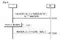 Fig. 08 - METHOD OF CELL RESELECTION BY APPLYING SUPREME PRIORITY IN WIRELESS COMMUNICATION SYSTEM AND APPARATUS FOR THE SAME