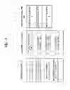 Fig. 09 - METHOD OF CELL RESELECTION BY APPLYING SUPREME PRIORITY IN WIRELESS COMMUNICATION SYSTEM AND APPARATUS FOR THE SAME
