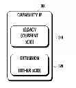 Fig. 01 - Method and apparatus for reporting dual mode capabilities in a long term evolution network