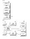 Fig. 04 - Method and apparatus for reporting dual mode capabilities in a long term evolution network
