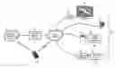 Fig. 01 - Methods, systems, and products for control of gaming applications