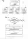 Fig. 02 - VIDEO GAMES WITH VALUATION OF A GAME ENVIRONMENT