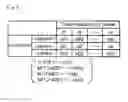 Fig. 04 - HYDRAULIC CONTROL SYSTEM FOR AUTOMATIC TRANSMISSION