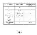 Fig. 11 - Systems and methods for controlling a transmission during a garage shift