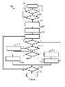 Fig. 15 - Systems and methods for controlling a transmission during a garage shift