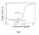 Fig. 03 - Method of preparing alloy catalyst for fuel cells and alloy catalyst for fuel cells prepared by the same