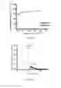 Fig. 03 - Porous particles for liquid chromatography and processes for the preparation thereof