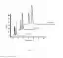 Fig. 09 - Porous particles for liquid chromatography and processes for the preparation thereof