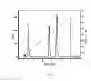 Fig. 10 - Porous particles for liquid chromatography and processes for the preparation thereof