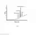 Fig. 11 - Porous particles for liquid chromatography and processes for the preparation thereof