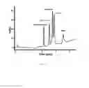Fig. 13 - Porous particles for liquid chromatography and processes for the preparation thereof