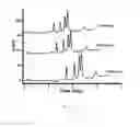 Fig. 15 - Porous particles for liquid chromatography and processes for the preparation thereof