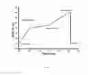 Fig. 16 - Porous particles for liquid chromatography and processes for the preparation thereof