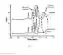 Fig. 17 - Porous particles for liquid chromatography and processes for the preparation thereof