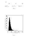 Fig. 05 - Constructing method of high-throughput sequencing library and use thereof