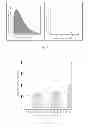 Fig. 06 - Constructing method of high-throughput sequencing library and use thereof