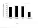 Fig. 02 - Method for treating breast cancer with prolactin receptor agonists